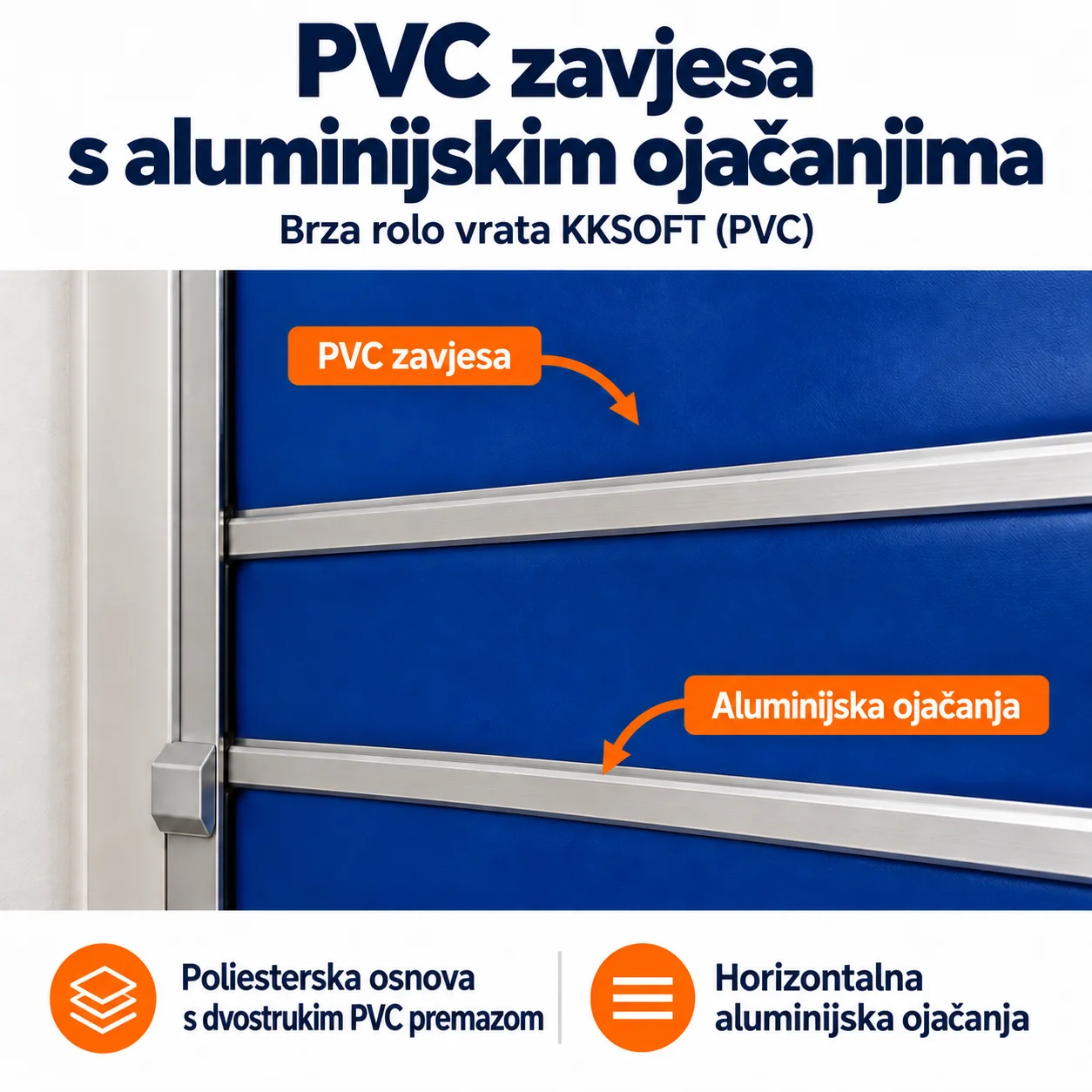 PVC zastor s aluminijskim ojačanjima za brza rolo vrata KKSOFT.