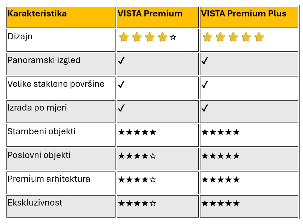 vista sustavi