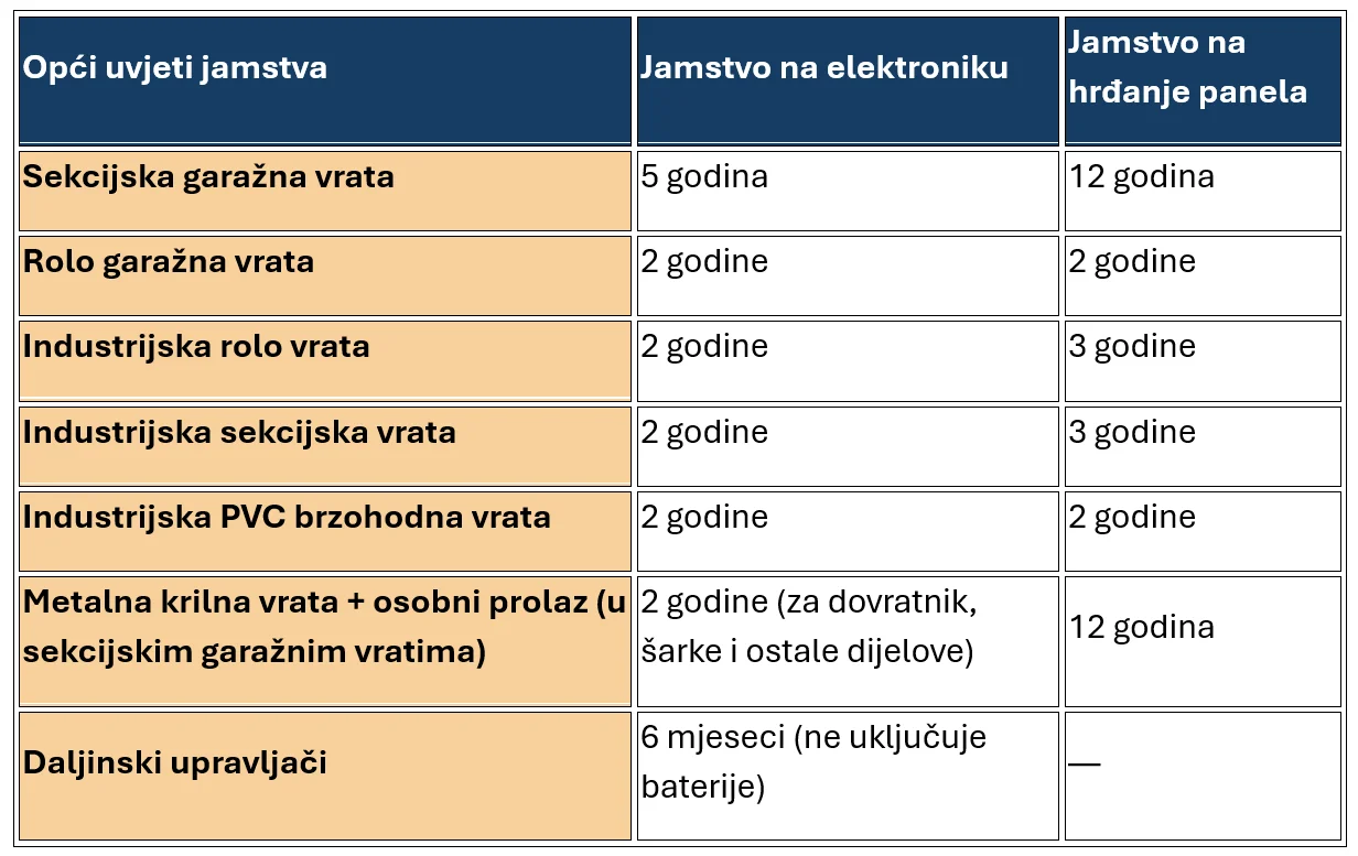 garažna vrata